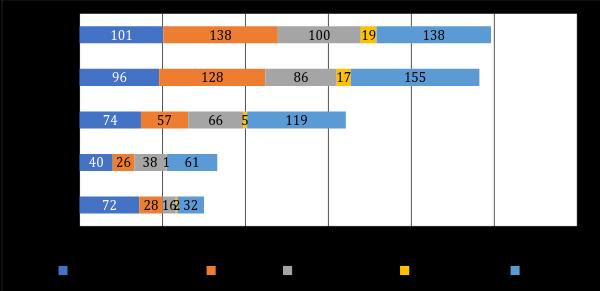 even granted discounts. 59 The proportion of Calvinists, however, increased in the second half of the age: In 1900/01 and 1910/11, their number already surpassed that of the Evangelical Lutherans.