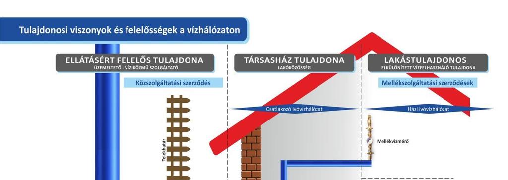 15. sz. melléklet: 2.3 További előírások - MSZ EN ISO 4064-1:2014 Vízmérők hideg ivóvízhez és meleg vízhez. 1.