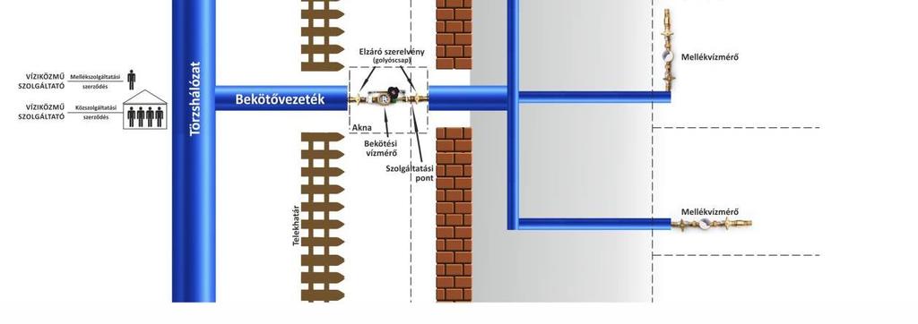 rész: Vizsgálati módszerek (ISO 4064-2:2014) - MSZ EN ISO 4064-3:2014 Vízmérők hideg ivóvízhez és meleg vízhez. 3.