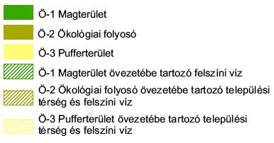 tervezett módosítás területét, az Ö-1