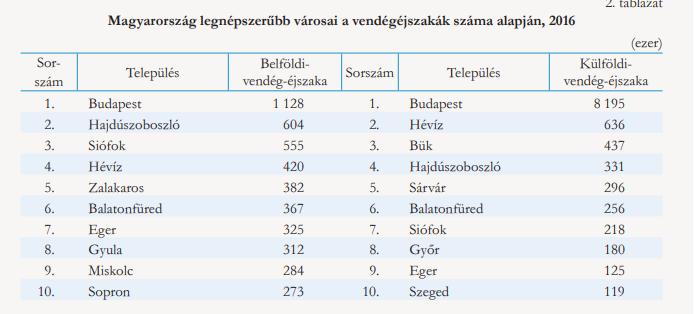 Mellékletek 1. melléklet 2. melléklet A turizmus típusai 1. Business Travel Utazási Iroda Egy kis segítség a hivatásturizmushoz: Az idegenforgalom fontos része a hivatásturizmus.