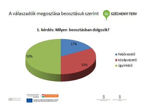 Mellékletek 3.