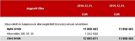Részvények szabadon forgalmazhatóak, forgalmazást korlátozó