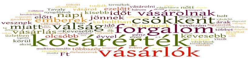 Vásárlások gyakorisága is vevői szegmens függvényében alakul. A nyugdíjasok minden nap, az iskolások minden iskolai napon vásárolnak reggelire vagy ebédre valót.