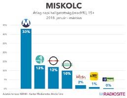 Ügyvezető igazgató: dr. Makkai Orsolya zerkesztőség: 3700, Jószerencsét u. 1/A MÉDIATÁMOGATÓK: E-mail: info@kolorcity.hu Nyomda: Magyar Közlöny Lap- és Könyvkiadó Kft.