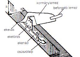 Barázdaszelet geometriája Követelmények a szántási mélység b fogásszélesség (barázdaszelet szélessége) A