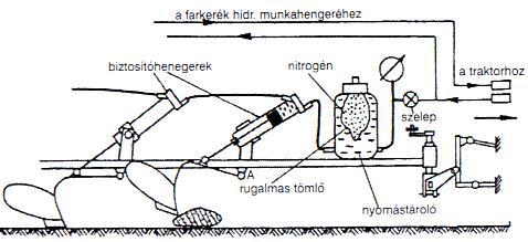 Ekefej-biztosítás
