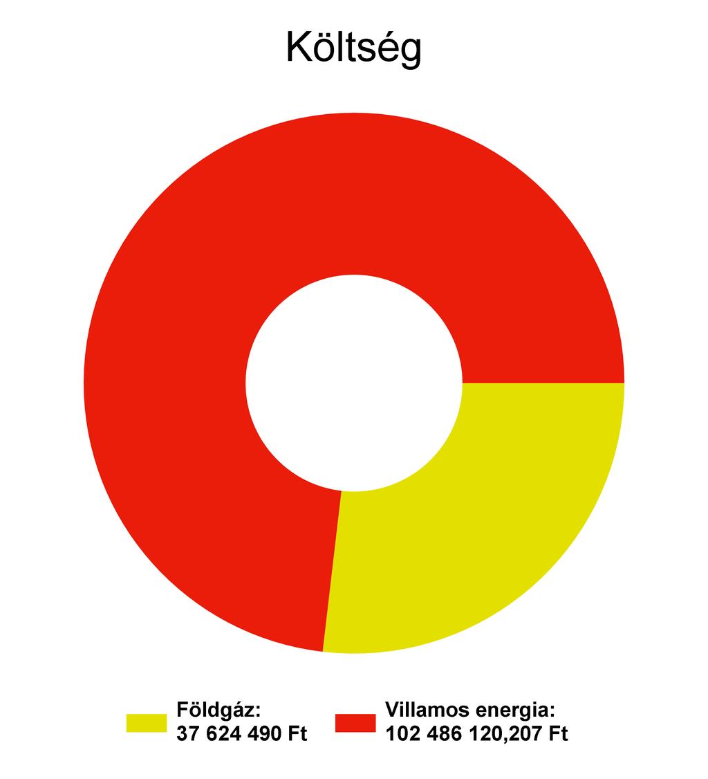 1. Energiafelhasználás és költségek alakulása 1.1 Cégadatok Cégnév VRS Part Hotel Kft.