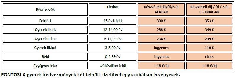 Melléklet Az alábbi, aktuális szállás árak tájékoztató jellegűek! Kérjük, hogy a pontos árkalkulációt a szabad szobák függvényében online végezd el a www.sitanoda.hu/lite oldalon!