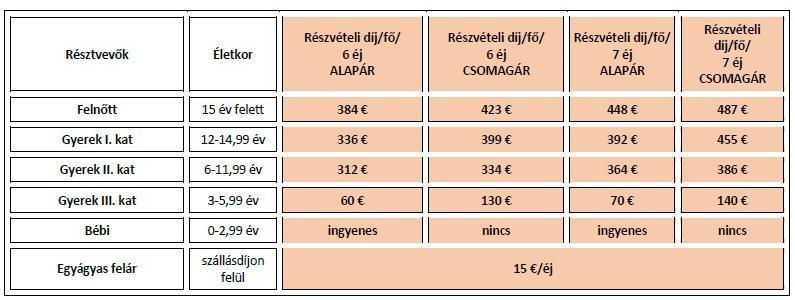 Elhelyezés 4 ágyas,