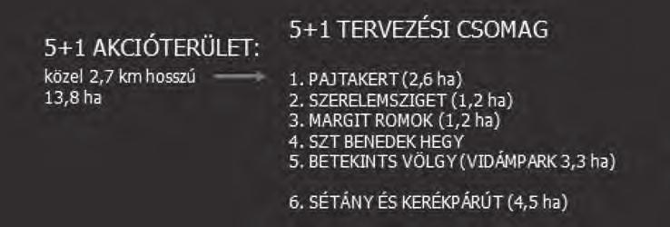 .. A projekt legfontosabb adatai A projekt