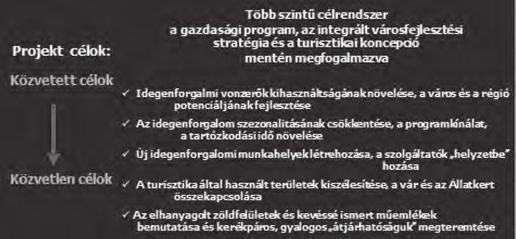 Brányi Mária Kolostorok és kertek a Veszprémi Vár tövében Maradandó élmény.