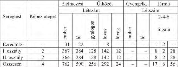 Földesi Ferenc Egy elfeledett háziezred A veszprémi hetes tüzérek Lőszeroszlop parancsnokai: 1. lépcső: Oppel Imre hadnagy 2. lépcső: Frank Rikárd hadnagy 3. lépcső: Alexy Béla hadnagy 4. lépcső: dr.