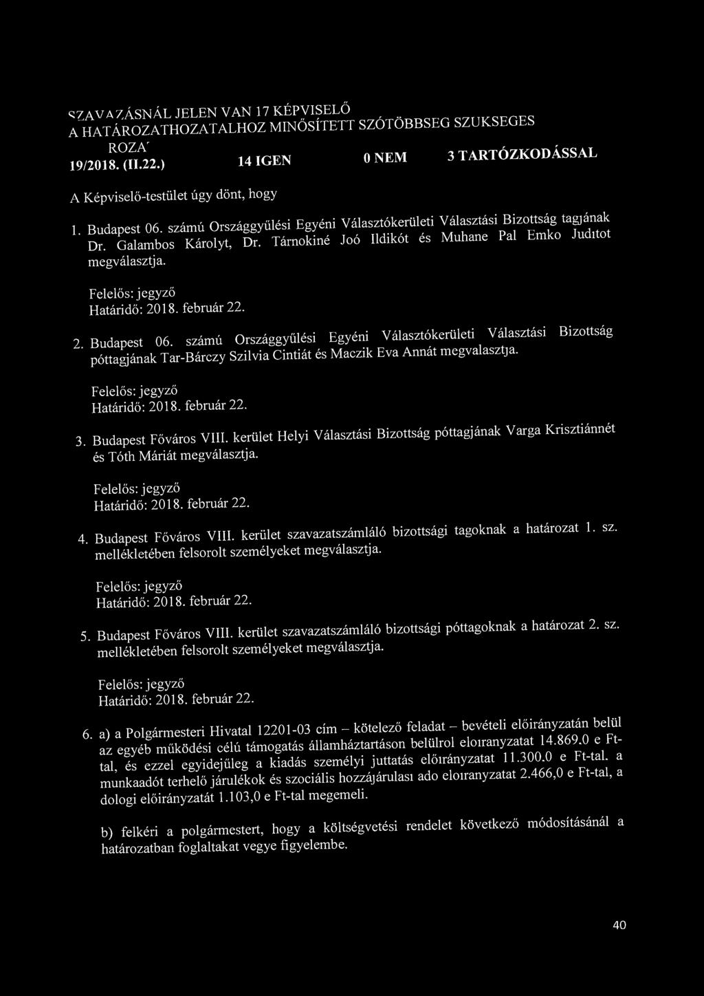 <57AVA7ÁSNÁL JELEN VAN 17 KÉPVISELŐ A ÍataCathozatalhoz minősített szótöbbség szukseges M ^ l ) 14 IGEN»NEM 3 TARTÓZKODÁSSAL A Képviselő-testület úgy dönt, hogy 1 Budapest 06.