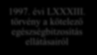 1997. évi LXXXIII.