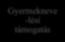 2012. évi I. törvény szabályoz. Vannak speciális esetek is, mint például a segély jellegű támogatások, melyek a rendszeres gyermekvédelmi támogatásban részesülőknek adnak kedvezményeket az 1997.