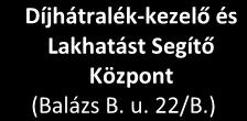 ) Családtámogató és Gyermekjóléti Központ (Igazgatóhelyettes) Szociális Szolgáltató Központ (Igazgatóhelyettes) Családmentori Csoport
