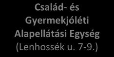 Időskorúak Átmeneti Otthona Család- és Gyermekjóléti Alapellátási Egység (Lenhossék u. 7-9.) Díjhátralékkezelési Csoport (Balázs B. u. 22/B) I.