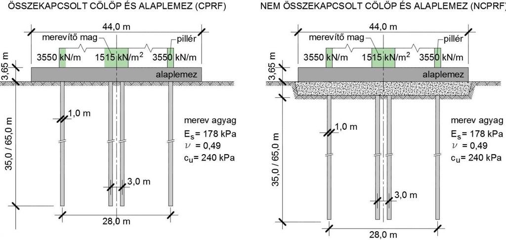 ra). A NCPRF előnye még a cölöp+lemez közti szigetelési problémák elkerülése. 12.