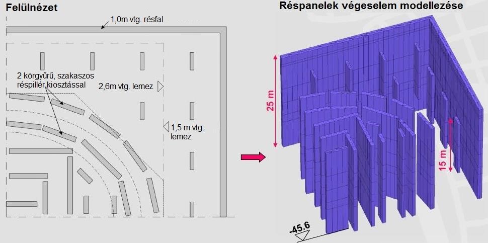 A réspillérek alaprajzi értelemben egymástól függetlenek lettek, szerkezeti kapcsolat közöttük csak az
