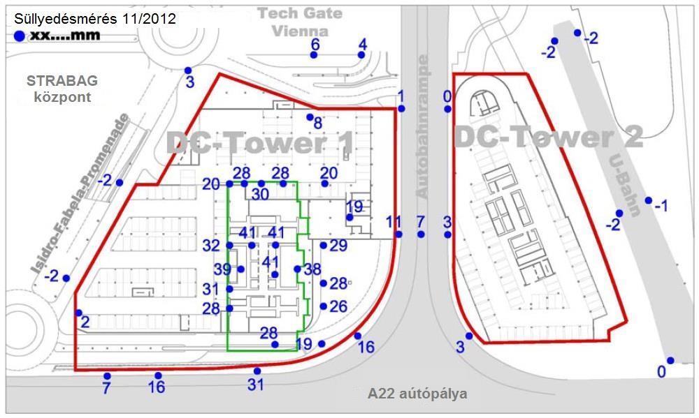 25. ábra DC Tower 1 mért süllyedése (Forrás: D. Adam, R. Markiewicz, J.D. Deix, 2013) Ugyanez volt az elv a Kuala Lumpur-i Petronas-ikertornyok (26.