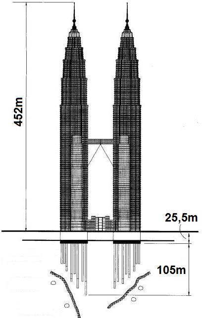 26. ábra Petronas ikertornyok (452 m), Kuala Lumpur 27. ábra CPRF - Petronas Twin Towers A bécsi Millennium Tower-nél (28.