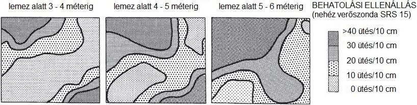 31. ábra Cölöpfejek süllyedése első terhelés hatására - gyakorisági hisztogram (Forrás: Brandl, 2005.