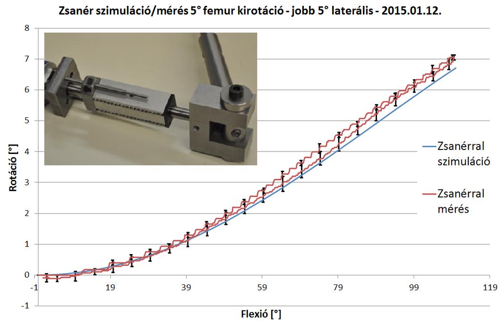 2.3. A berendezés kalibrálása A mérések megfelelő pontosságának biztosítása érdekében készítettünk egy nullpontkalibráló rendszert.
