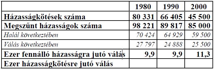 Statisztika feladatok (emelt szint) 1. (ESZÉV Minta (1) 2004.05/8) Tekintse az alábbi magyarországi házassági adatokat tartalmazó statisztikai táblázatot!