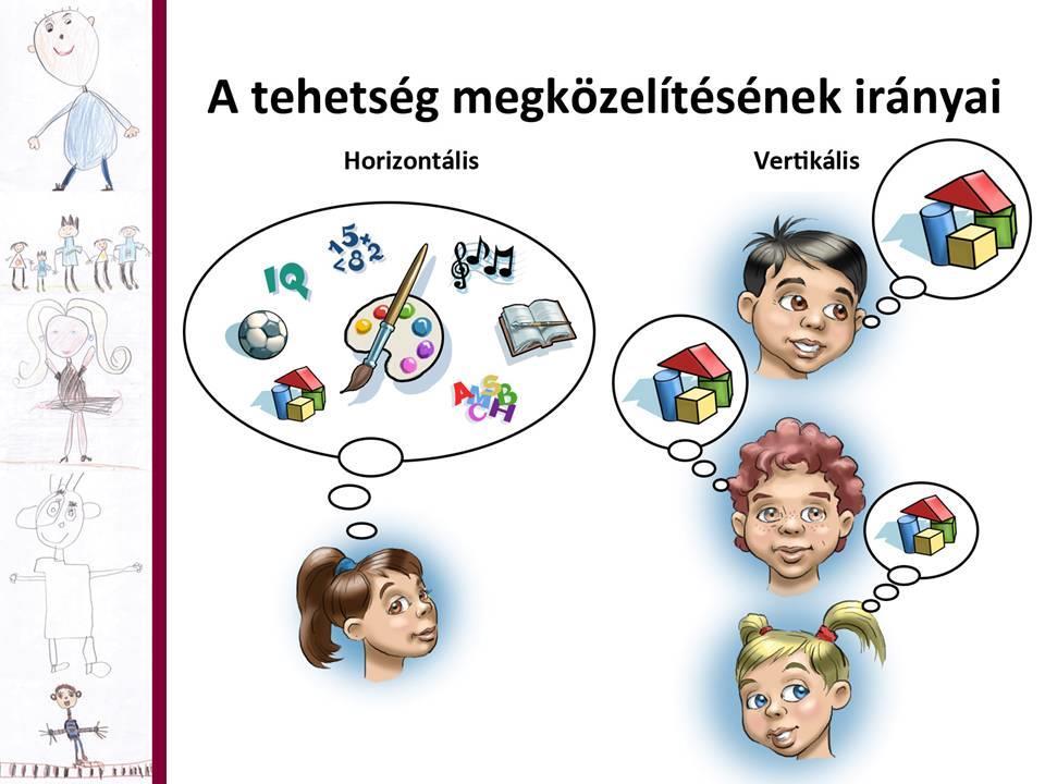 Intézményi program kidolgozásának útjai: o már működő rendszer átalakítása o új rendszer kidolgozása A tehetségondozás célja: - a tehetséges gyermek rendkívüli képességei erős oldalainak fejlesztése