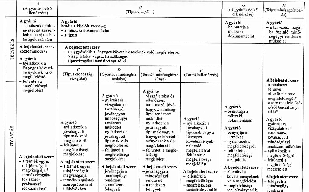 A jogszabályok és törvények