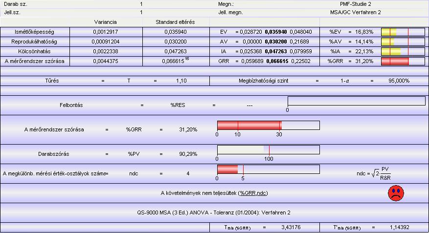 GRR-vizsgálat az