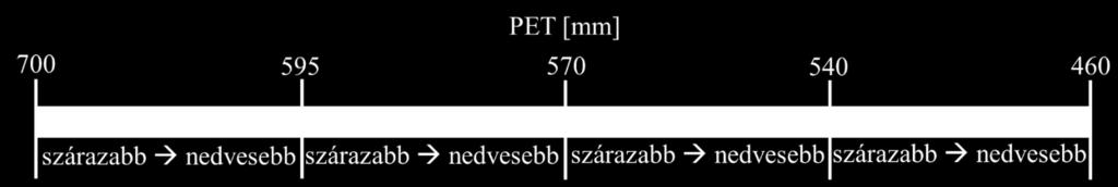 A sötétkék színnel jelölt leghidegebb-legnedvesebb mezoklíma típus rajzolja ki a hegy vonulatának irányát (8. ábra).