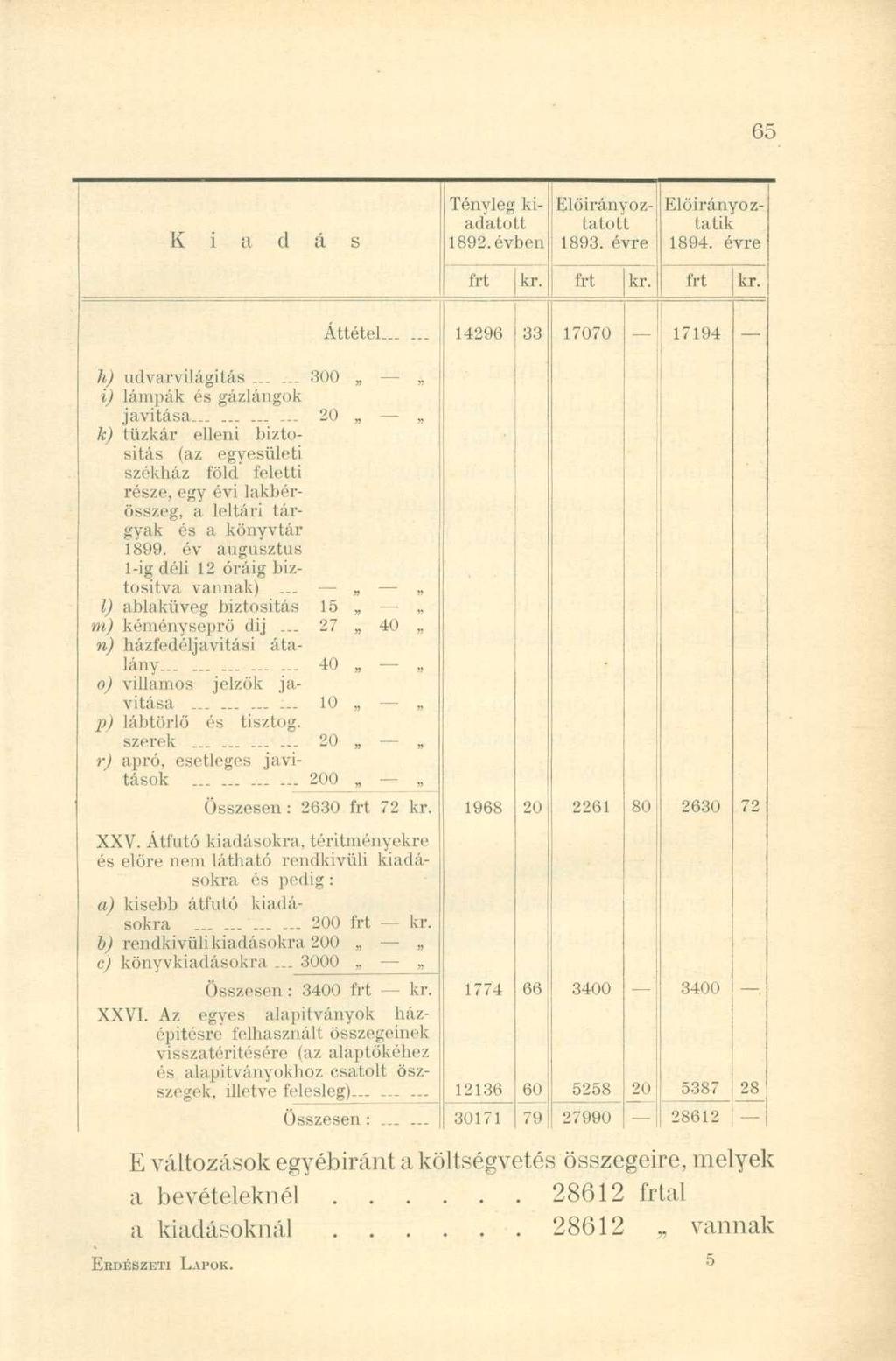 K i a d á s Tényleg kiadatottatott Előirányoz- 1892. évben 1893. évre Elöirányo z- tatik 1894. évre frt kr. frt kr. frt kr. h) udvarvilágitás...... 300 i) lámpák és gázlángok javítása.