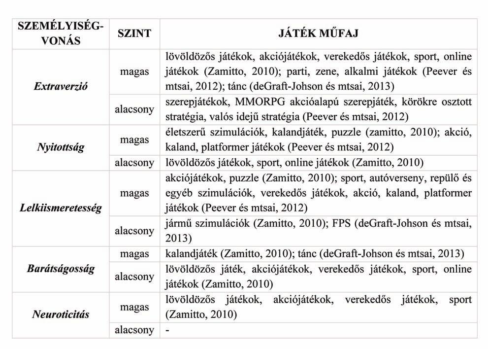 Imágó Budapest 20