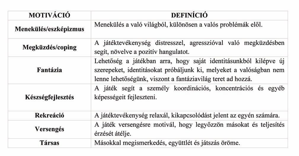 Imágó Budapest 2015/4 Bányai Fanni, Fülöp Márta: A videojáték-használat.