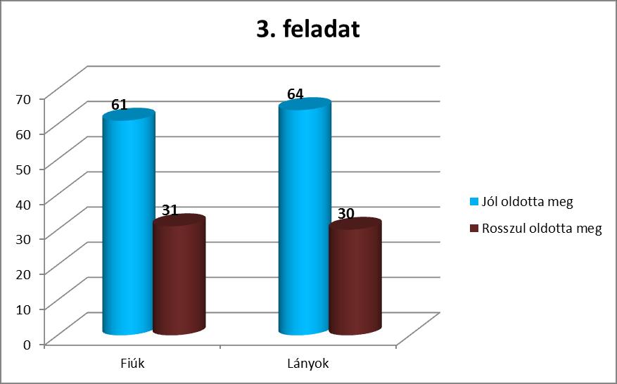 Helyes válasz:b Tartalmi terület: Hozzárendelések, összefüggések Gondolkodási művelet: Alkalmazás, integráció Kulcsszavak: Méretarány nem 1-hez viszonyítva Nehézségi szint: 3 Kompetencia terület: