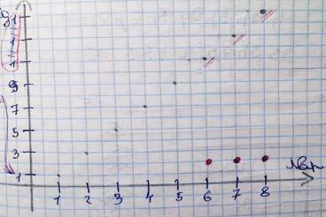 5 napon keresztül, azaz anyák napjáig így tett, majd, hogy az ünnep varázsa megmaradjon, még a 6., a 7. és a 8. napokon is adott egy-egy szál virágot anyukájának.