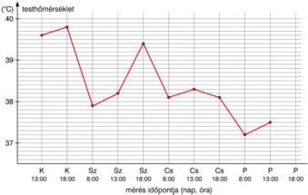 A feladat a korábban bemutatott ukrajnai tankönyv (lásd 2.2. alfejezet) 1371. feladatának (266. old.) módosított változata.