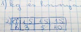 A K betűt valószínűleg a kilogramm, az F betűt pedig a fizetett összeg rövidítéséhez használta. 5.16. ábra A 3.
