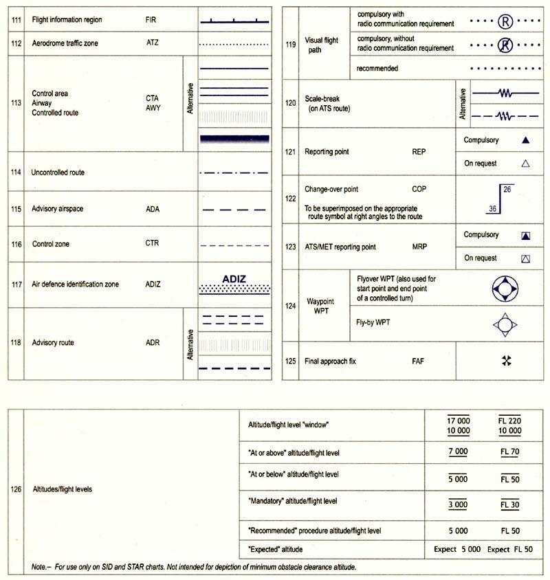 Az iránytűrózsa, a helyzetnek megfelelően, az alábbi jelölésekkel együtt alkalmazandó VOR VOR/DME TACAN VORTAC Megjegyzés. - Szükség szerint további iránytűpontok is feltüntethetők *Megjegyzés.