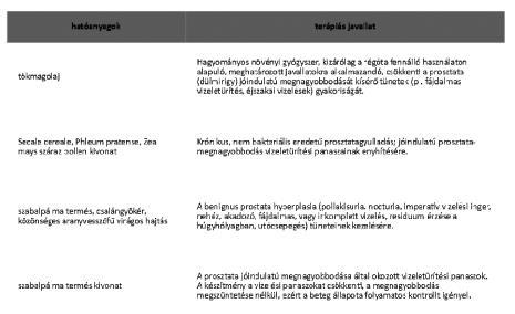 2. Melléklet: OTC készítmények 3.