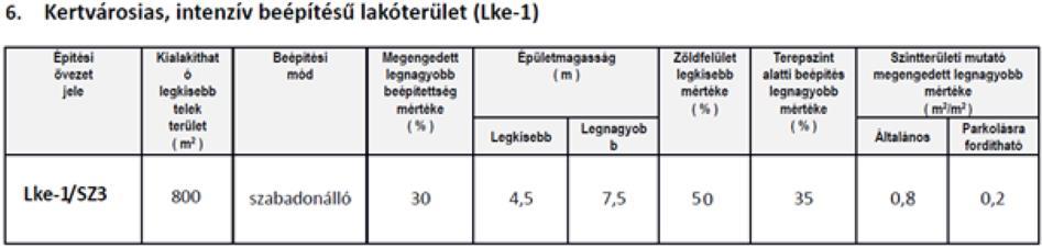 A tervezett építési övezeti módosítás miatt a KÉSZ szövege is módosítást igényel. A KÉSZ 32.