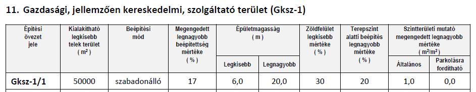 kerületben a módosítással érintett Gksz-1/1 építési övezet csak ezen a területen került kijelölésre, így a tervezett beépítési paramétereket érintő módosítást elég az 1. melléklet vonatkozó 11.