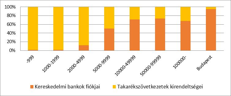 1. a. Működési forma és