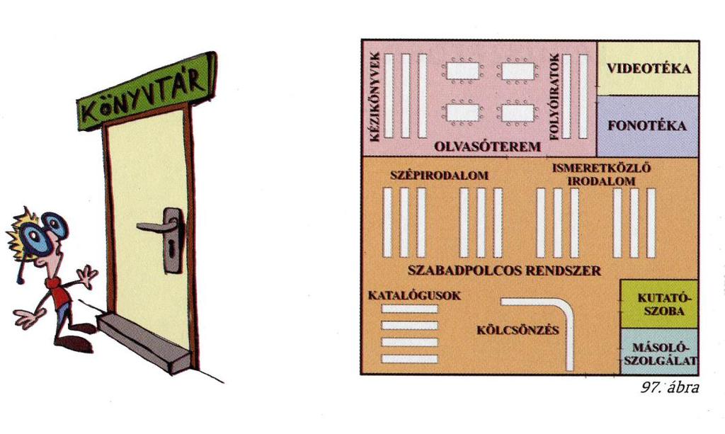 6.oldal de elég közel legyenek egymáshoz hogy a hálózat kiépíthető legyen. A legtöbb könyvtárban az olvasóterem egy része szolgál erre a célra.