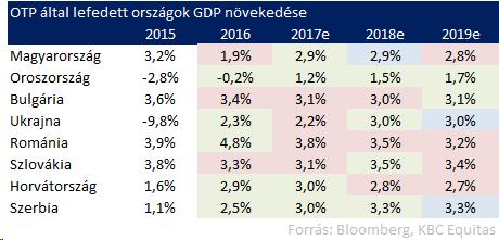 Pedig nem is olyan drága már Devizahiteles mentés, bankadó Az eredménykilátások javulhatnak még, de lassabb ütemben mint eddig Hitelvolumen emelkedhet, marzsok viszont csökkennek Kockázati költségek