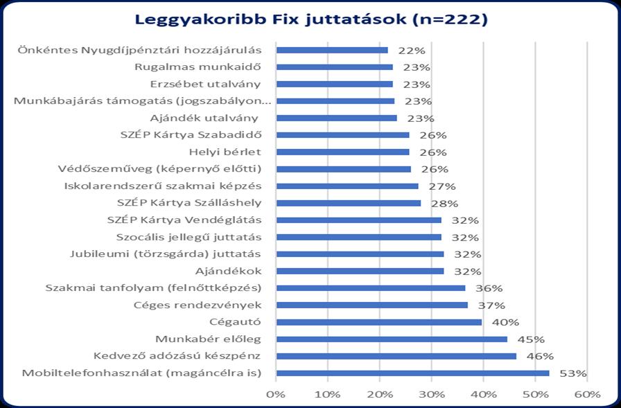 4.2 GARANTÁLT JUTTATÁSOK A garantált (fix) juttatások azok az elemek, amelyeket rögzítetten, rugalmas választás lehetősége nélkül kínálnak dolgozóiknak a munkaadók.