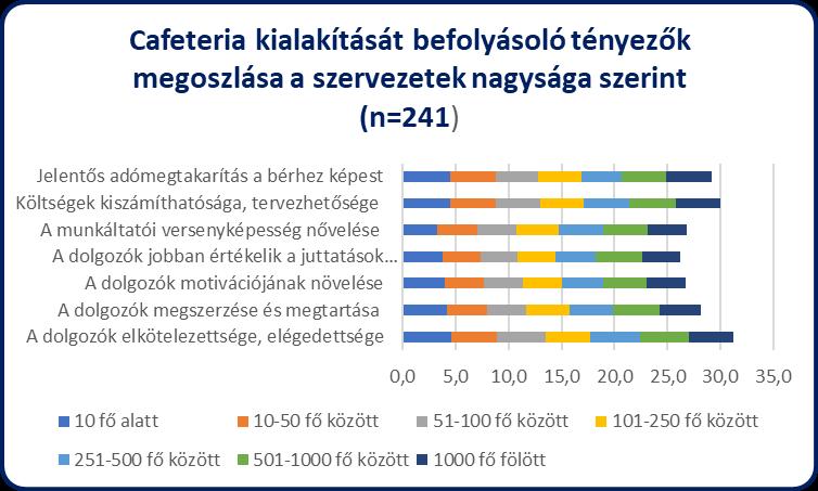 A hatékonyságot már kevesebben mérik, mint tavaly, ez a szám 76%-ról 75%-ra csökkent.