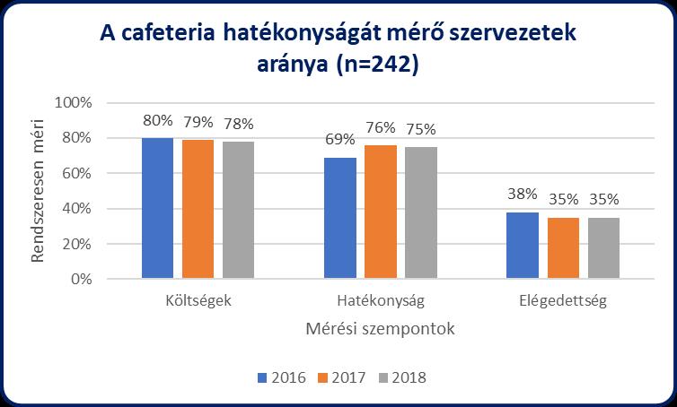 ábra A juttatási rendszereik üzemeltetésével járó adminisztrációt nem szívesen adják ki a kezükből a vizsgált szervezetek,